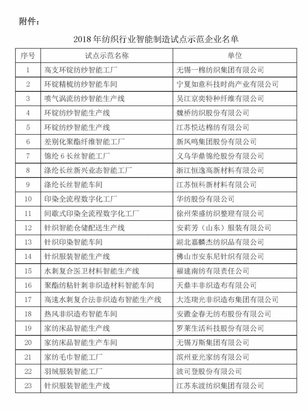 1530250595588588.jpg 微信图片_20180629131836.jpg